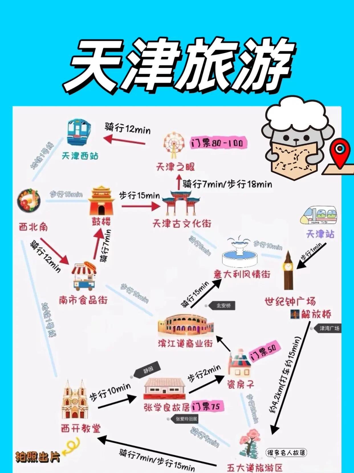 天津旅游必打卡景点与美食推荐